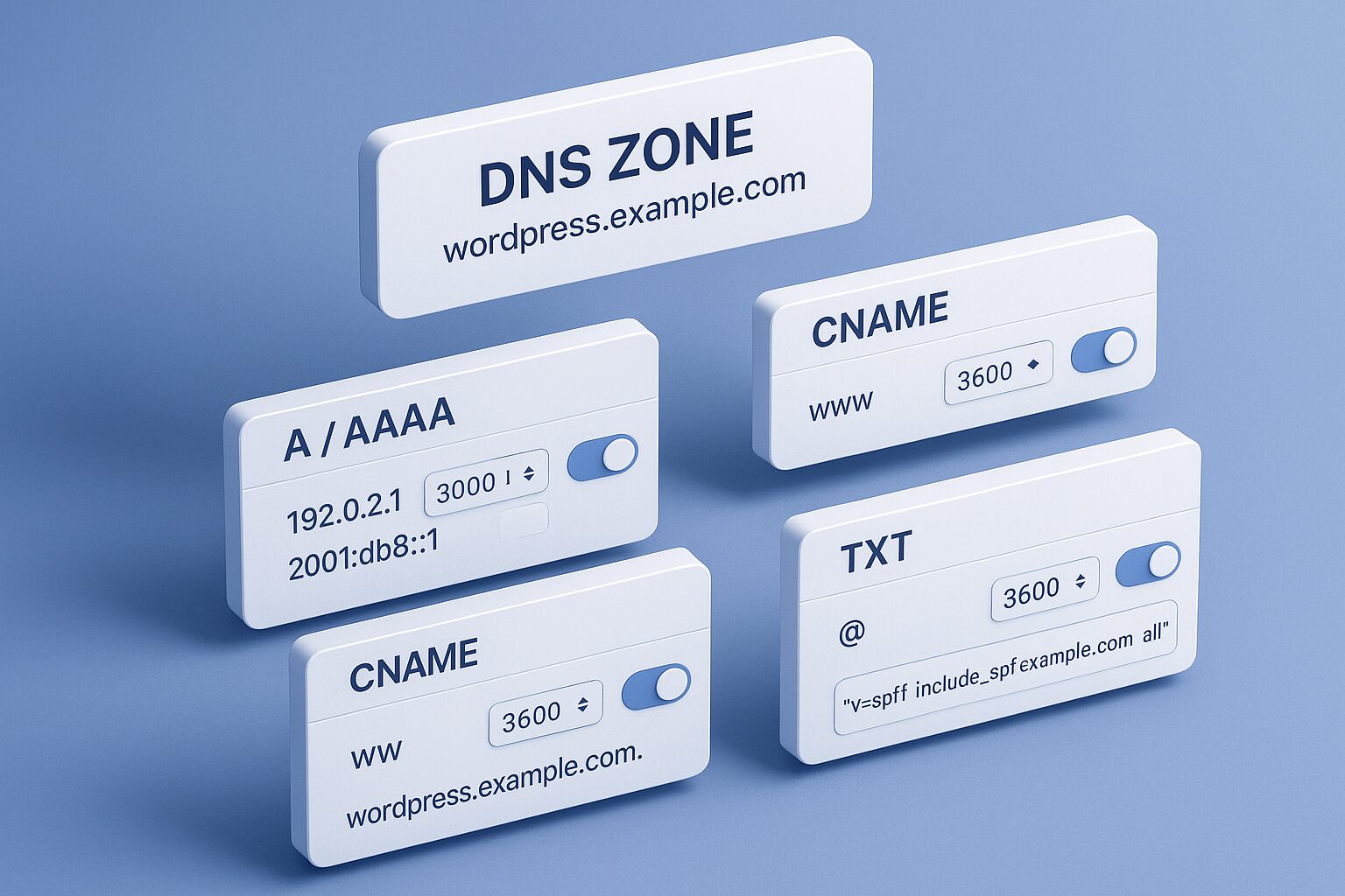 Illustration isométrique d’une zone DNS WordPress avec A/AAAA, CNAME, MX et TTL.